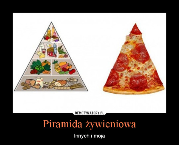 Piramida żywieniowa – Innych i moja 