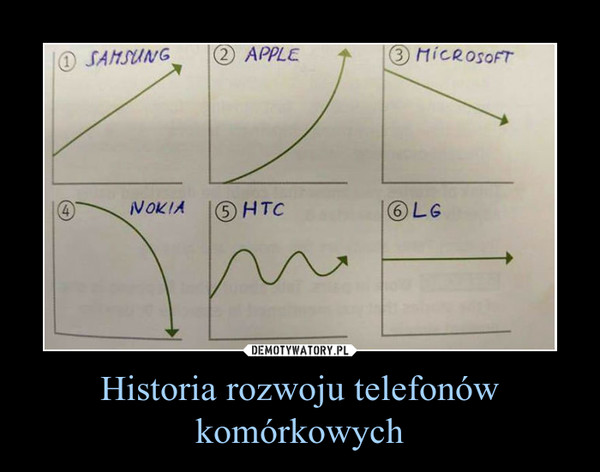 Historia rozwoju telefonów komórkowych