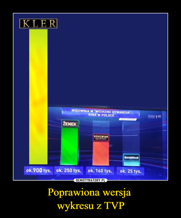 Poprawiona wersja 
wykresu z TVP