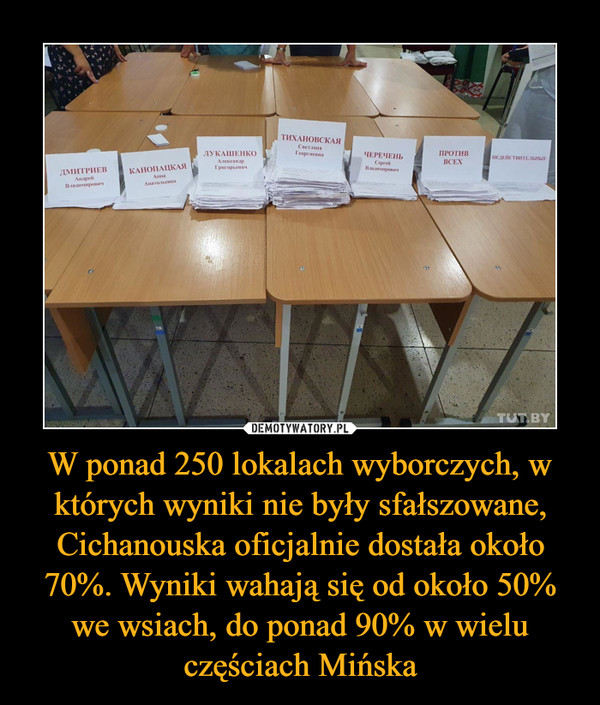 W ponad 250 lokalach wyborczych, w których wyniki nie były sfałszowane, Cichanouska oficjalnie dostała około 70%. Wyniki wahają się od około 50% we wsiach, do ponad 90% w wielu częściach Mińska –  