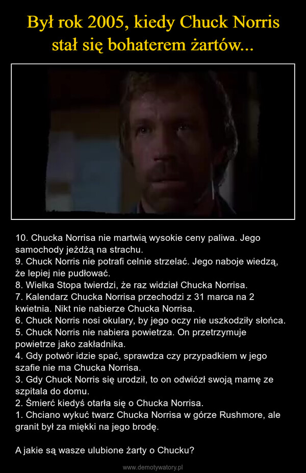  – 10. Chucka Norrisa nie martwią wysokie ceny paliwa. Jego samochody jeżdżą na strachu.9. Chuck Norris nie potrafi celnie strzelać. Jego naboje wiedzą, że lepiej nie pudłować.8. Wielka Stopa twierdzi, że raz widział Chucka Norrisa.7. Kalendarz Chucka Norrisa przechodzi z 31 marca na 2 kwietnia. Nikt nie nabierze Chucka Norrisa.6. Chuck Norris nosi okulary, by jego oczy nie uszkodziły słońca.5. Chuck Norris nie nabiera powietrza. On przetrzymuje powietrze jako zakładnika.4. Gdy potwór idzie spać, sprawdza czy przypadkiem w jego szafie nie ma Chucka Norrisa.3. Gdy Chuck Norris się urodził, to on odwiózł swoją mamę ze szpitala do domu.2. Śmierć kiedyś otarła się o Chucka Norrisa.1. Chciano wykuć twarz Chucka Norrisa w górze Rushmore, ale granit był za miękki na jego brodę.A jakie są wasze ulubione żarty o Chucku? 
