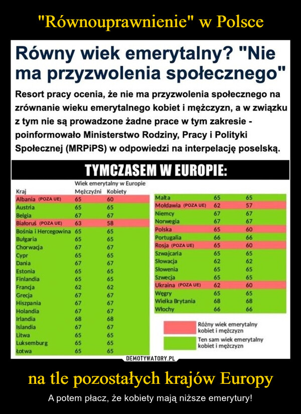"Równouprawnienie" w Polsce na tle pozostałych krajów Europy