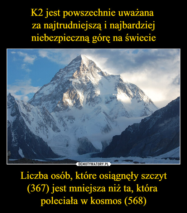 K2 jest powszechnie uważana 
za najtrudniejszą i najbardziej niebezpieczną górę na świecie Liczba osób, które osiągnęły szczyt (367) jest mniejsza niż ta, która 
poleciała w kosmos (568)